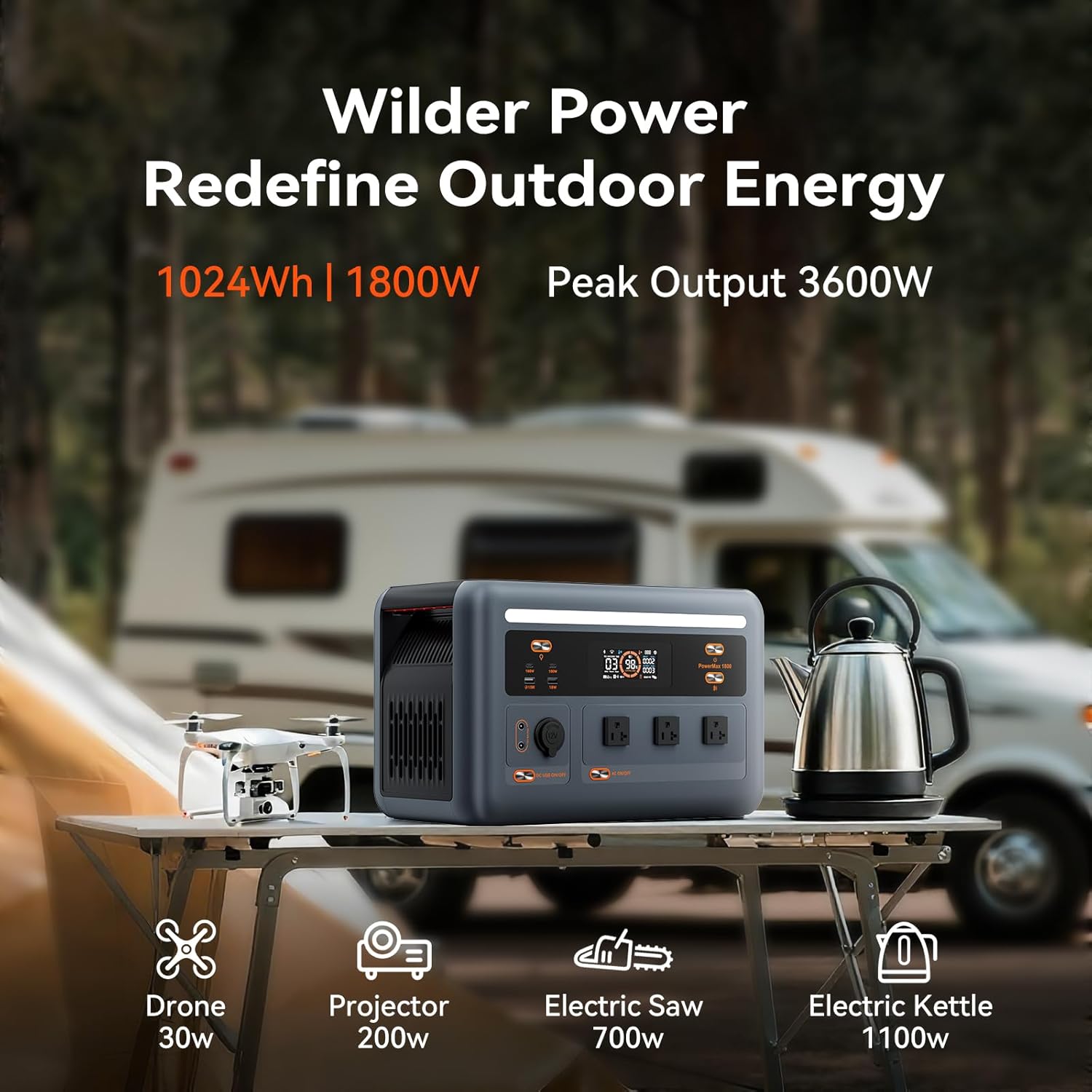 OSCAL PowerMax 1800 Portable Power Station with 2x200W Solar Panel, 1024Wh LiFePO4 Battery, 1800W AC (3600W Surge)/100W USB-C Output,Solar Generator for Camping, RV, Home Backup Power