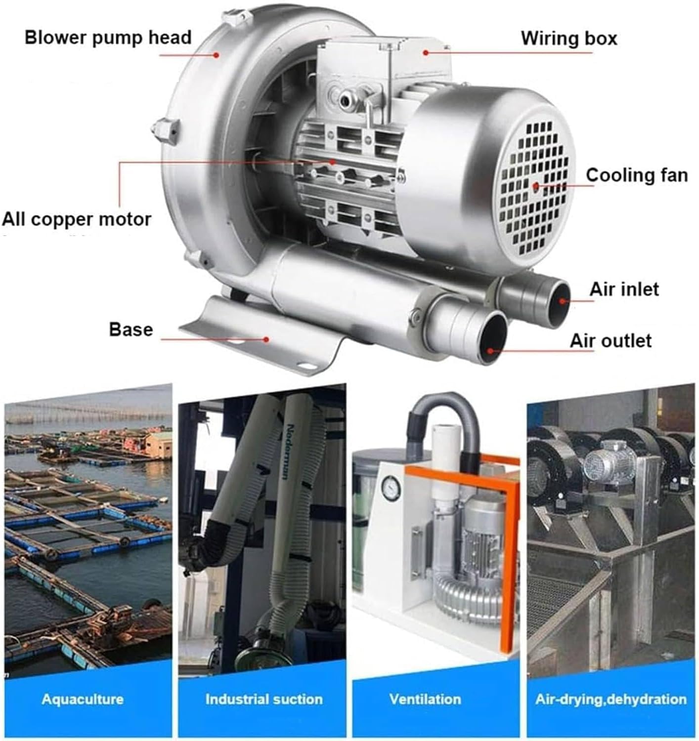 Regenerative Blower, Vortex Ring Blower, 110V/220V 50Hz,120W-1100W Electric Air Pump For Sewage Aeration Aquarium Fish Pond(180W/0.24HP)