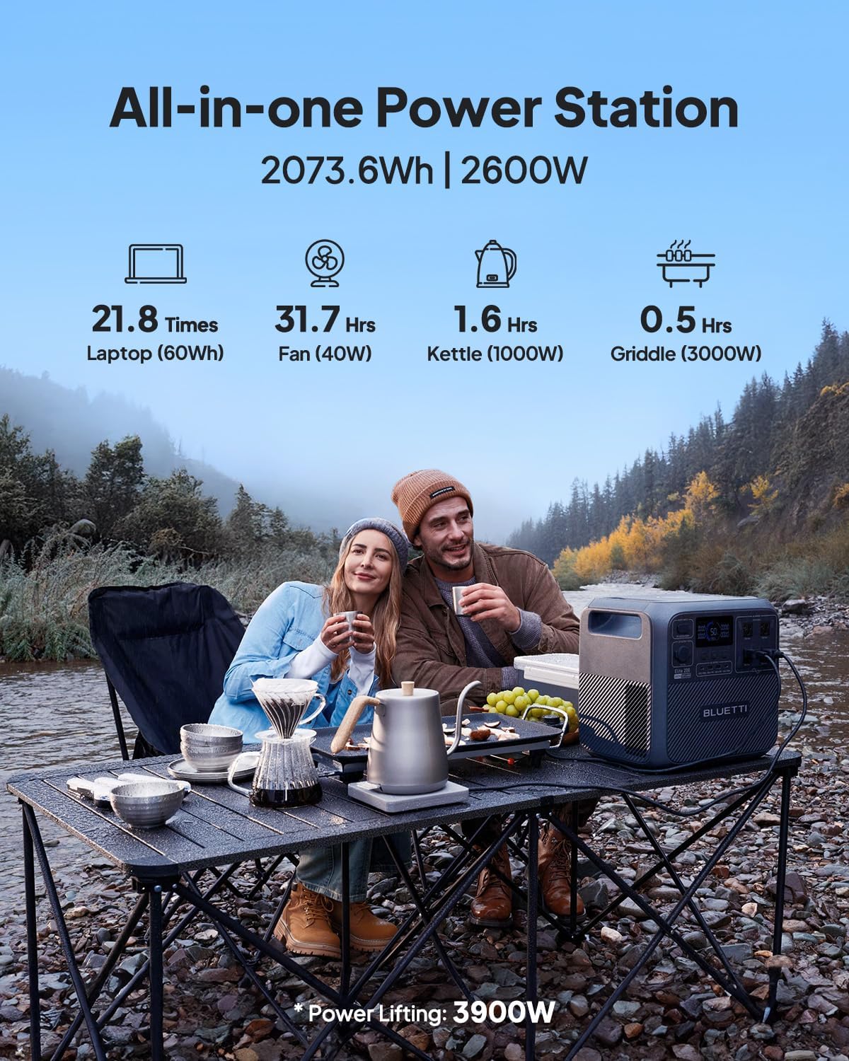 BLUETTI Elite 200 V2 Portable Power Station, 2073.6Wh LFP Battery Backup w/ 4 2600W AC Outlets (3900W Power Lifting), 17-Year Lifespan, Solar Generator for Camping, Off-grid