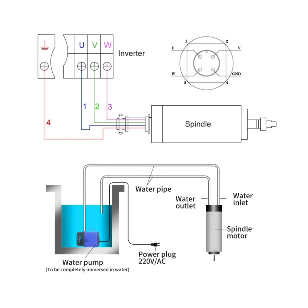 1.5KW ER16 CNC Water-Cooled Spindle 220V 80MM Milling Machine Motor for Router Woodworking Advertising Engraving