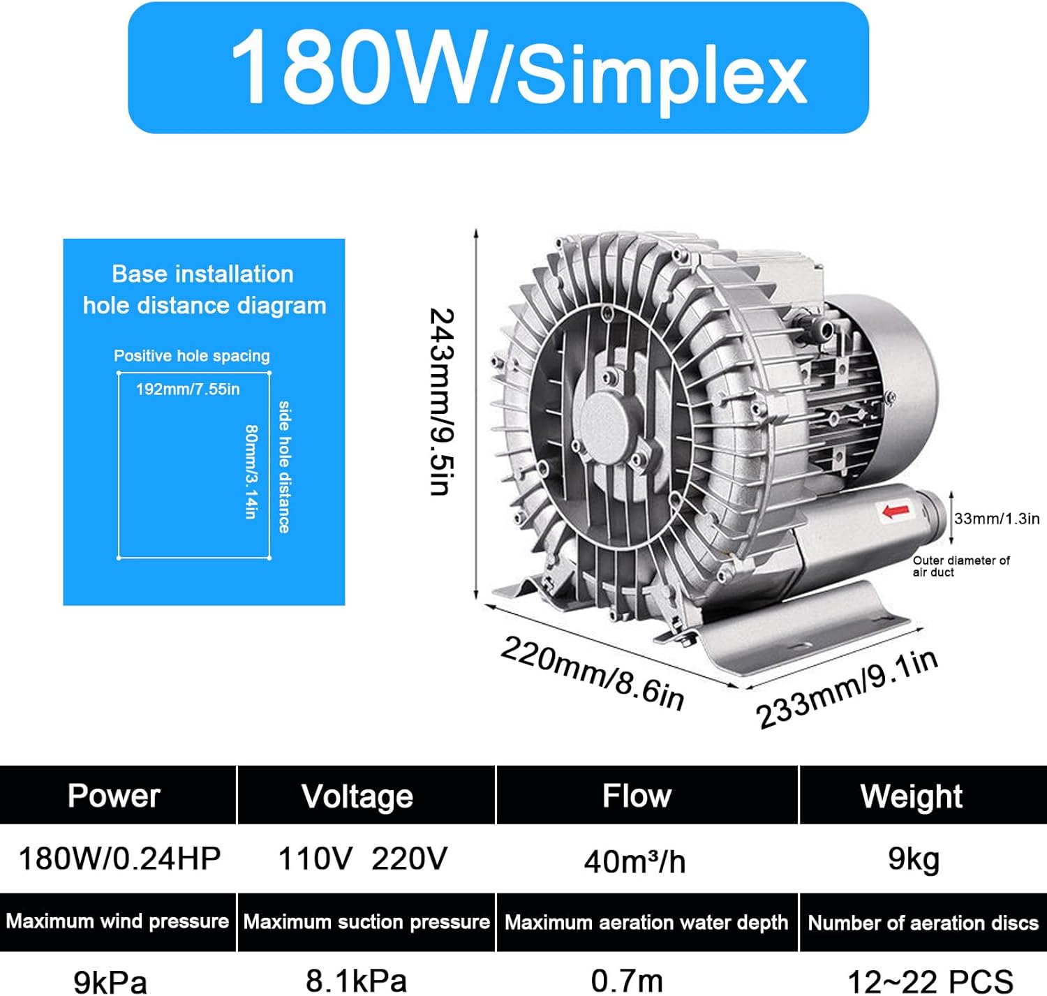 Regenerative Blower, Side Channel Blower, Single Phase, 0.16HP-1.49HP, High-Pressure Vortex Ring Blower, Industrial Vacuum Pump for Air Blowing,180W/0.24HP