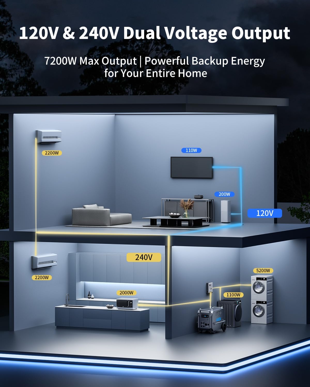 Ark7200 Portable Power Station, 120/240V 7200W AC Output, 9792Wh LiFePO4 Home Battery, Solar Generator for Forestry Operation, Construction Site, Emergency, Power Outages (Ark7200)