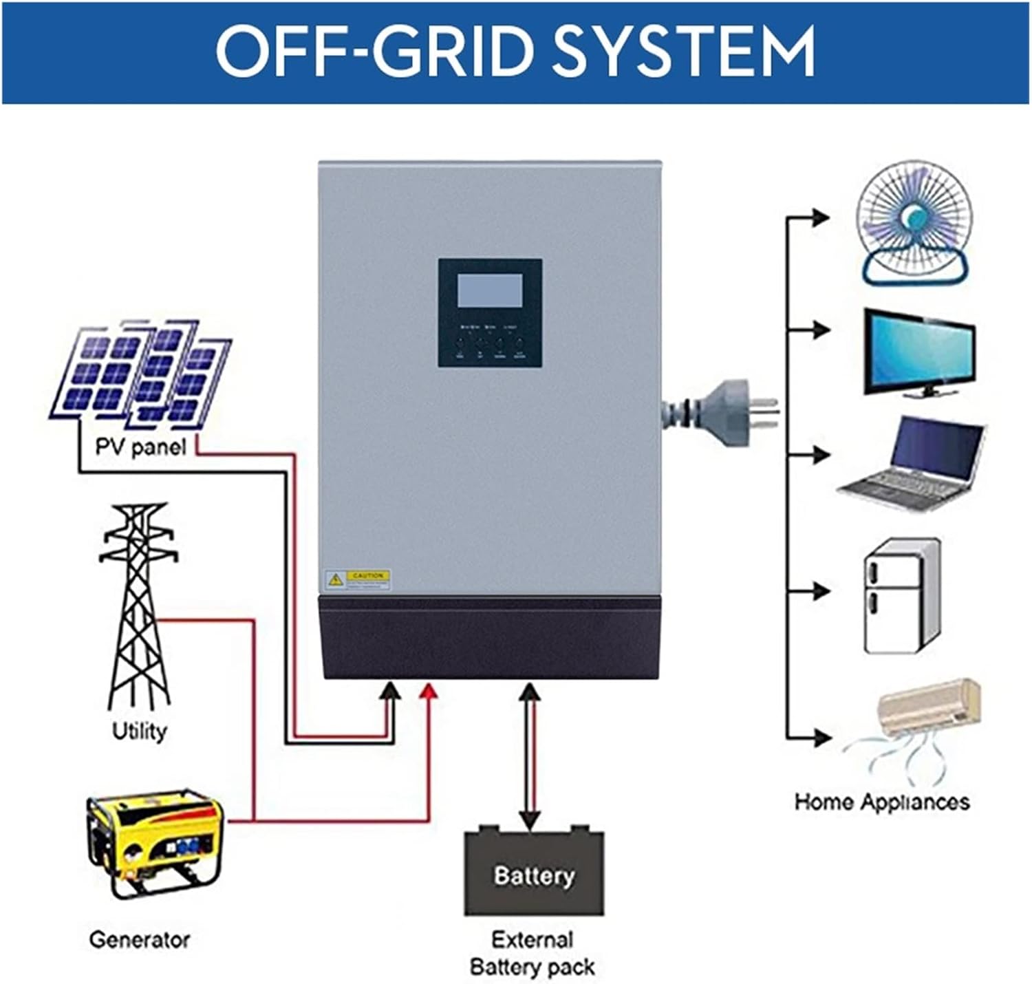 8000W Solar Inverter 60A 10KVA Off Grid Inverter 48V 220V Pure Sine Wave Hybrid Inverter 60A Battery Charger