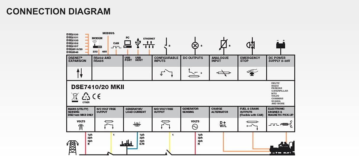DSE7410 MKII Original - Made in UK | Auto Start Control Module | Built-in SNMP & Web Server Features | Diesel or Gas Applications | DSE7410-03