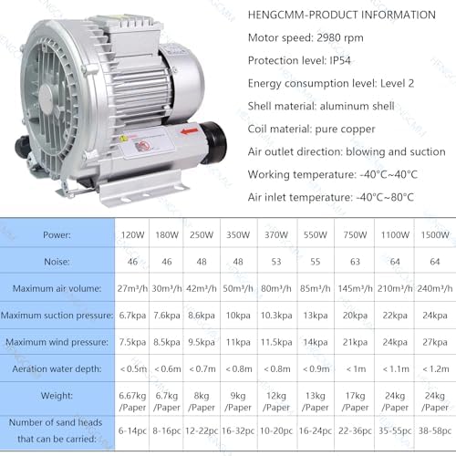 Regenerative Blower High-Pressure Vortex Ring Blower, Single Phase Side Channel Blower for Sewage Aeration Aquarium Fish Pond
