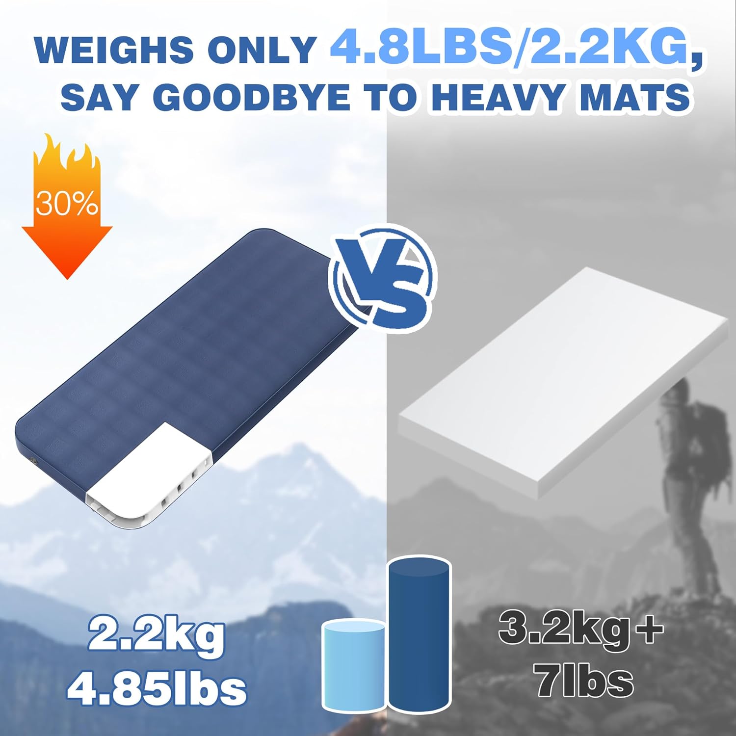 OUTSKIRT Ultralight Self Inflating Sleeping Pad, 4