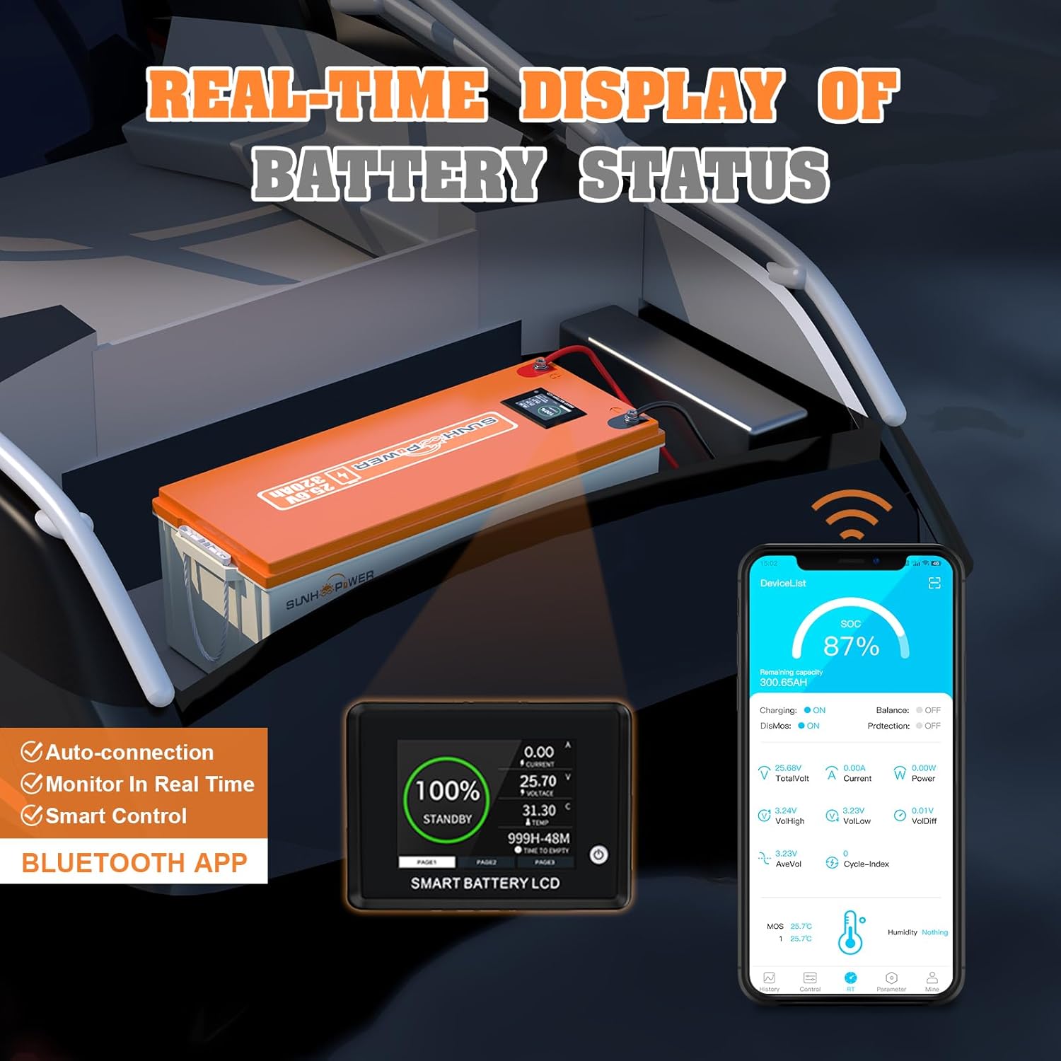 24V 320AH LiFePO4 Battery, 8192Wh Rechargeable Lithium Battery Built-in Smart 200A BMS, Bluetooth, Deep Cycle & Low Self-Discharge, Perfect for RV, Marine, Solar, Backup Power, Off-Grid