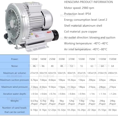 220V 50Hz High-Pressure Vortex Regenerative Blower for Sewage Aeration, Aquarium Fish Pond, Industrial Air Blowing & Vacuum Systems, 120W/0.16HP Performance