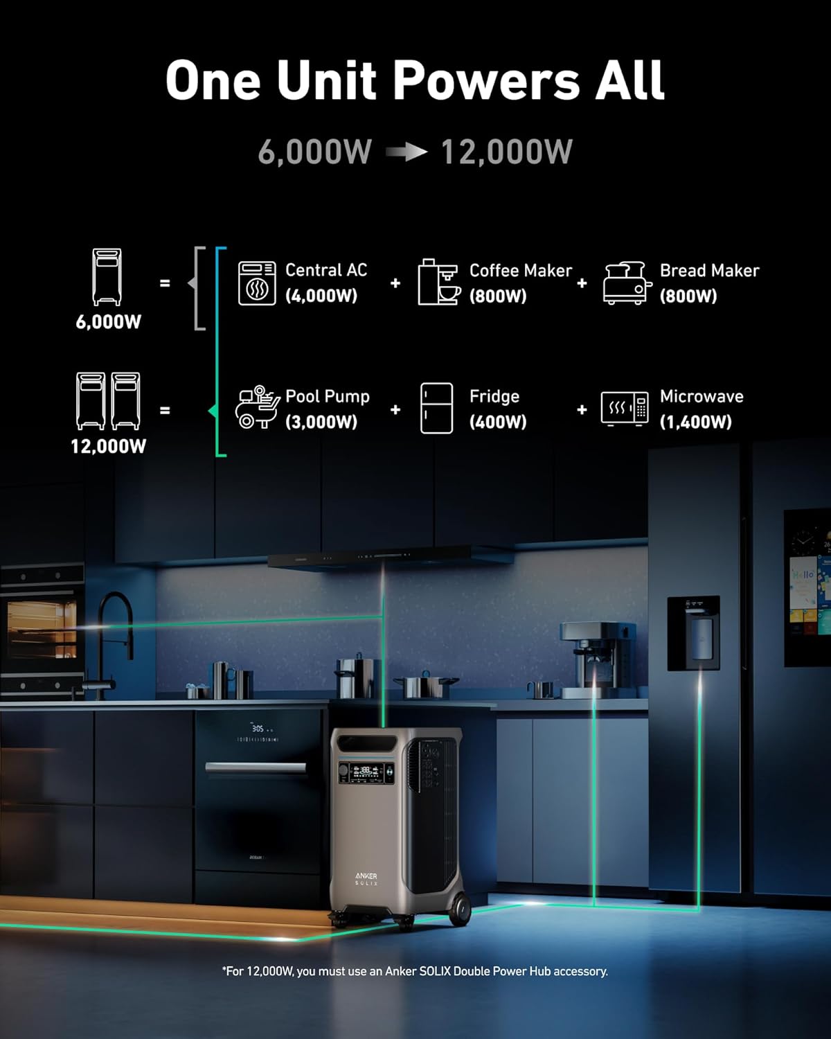 Anker SOLIX F3800 Portable Power Station, 3840Wh, LiFePO4 Batteries, Ultra-High 6000W AC Output with 120V/240V, Solar Generator for Home Backup and Outdoor Camping (Renewed)
