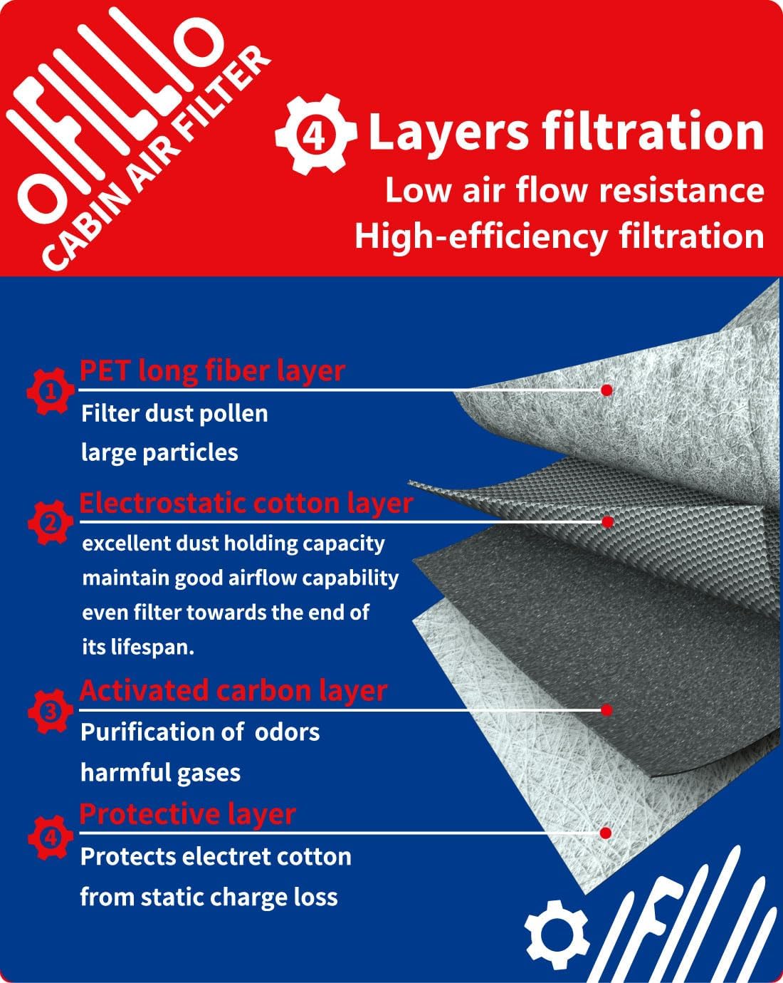 OIFILLIO Cabin Air Filter for Freightliner M2 106 112, 108SD 122SD 114SD Trucks Select Models, Replace ABP N10g 36000006, AF26427, PA5359, 49082, PA10188, Activated Carbon (4 sets, 8pcs in total)