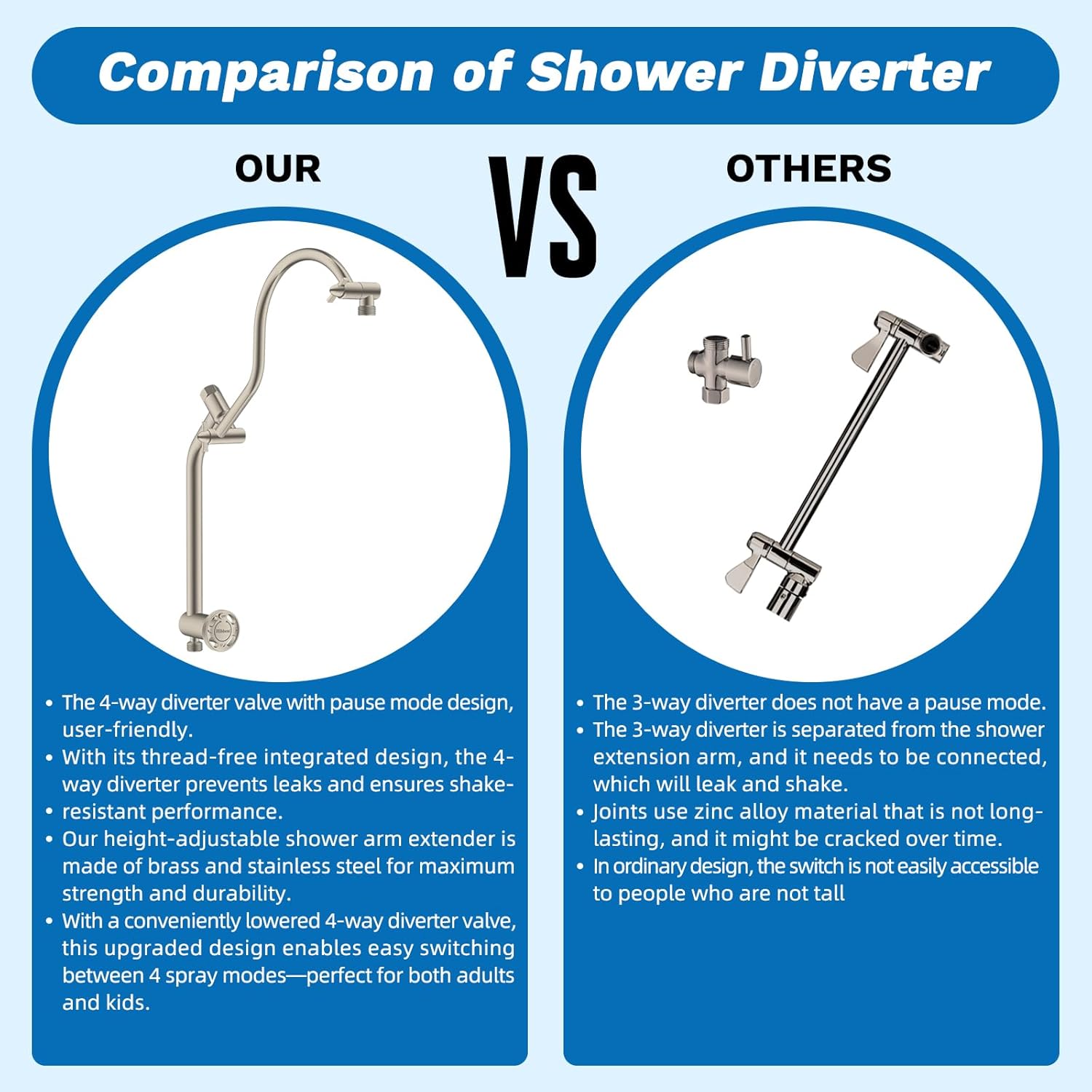 Hibbent Upgraded 13'' Shower Head Combo, High Pressure 5 Spray Rainfall Showerhead, 10 Spray Mode Handheld, All Metal Easy Reach 4-way Diverter Shower Arm with Pause Mode, 71'' Hose and Holder, Black