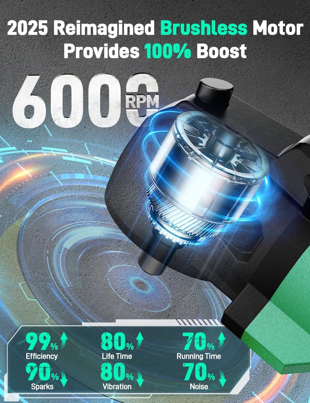 KIMO 20V Cordless Buffer Polisher Kit, 25Pcs Polishing Kit, 6 Speeds to 6000RPM/2*2000mAh Batteries Cordless Polisher, Fast Charger, Cordless Buffer Polisher for Car Detailing/Polishing/Buffing/Waxing