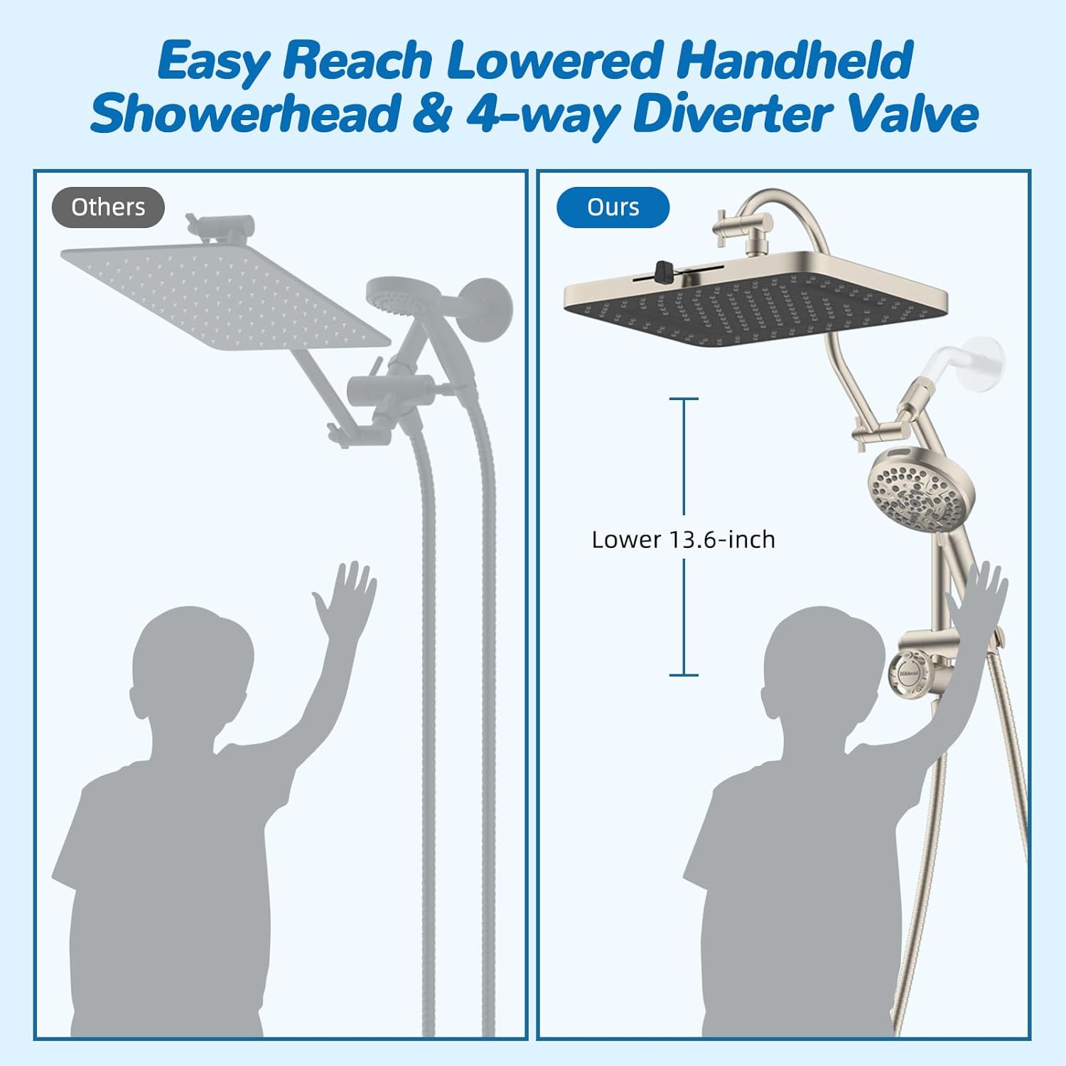 Hibbent Upgraded 13'' Shower Head Combo, High Pressure 5 Spray Rainfall Showerhead, 10 Spray Mode Handheld, All Metal Easy Reach 4-way Diverter Shower Arm with Pause Mode, 71'' Hose and Holder, Black