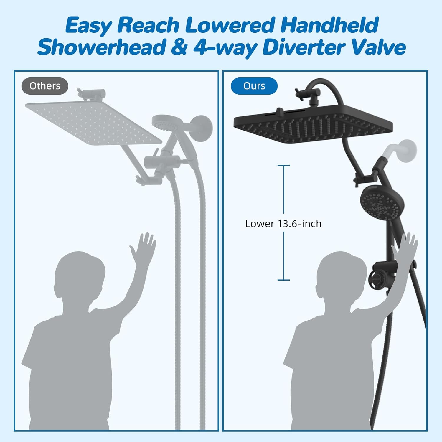 Hibbent Upgraded 13'' Shower Head Combo, High Pressure 5 Spray Rainfall Showerhead, 10 Spray Mode Handheld, All Metal Easy Reach 4-way Diverter Shower Arm with Pause Mode, 71'' Hose and Holder, Black