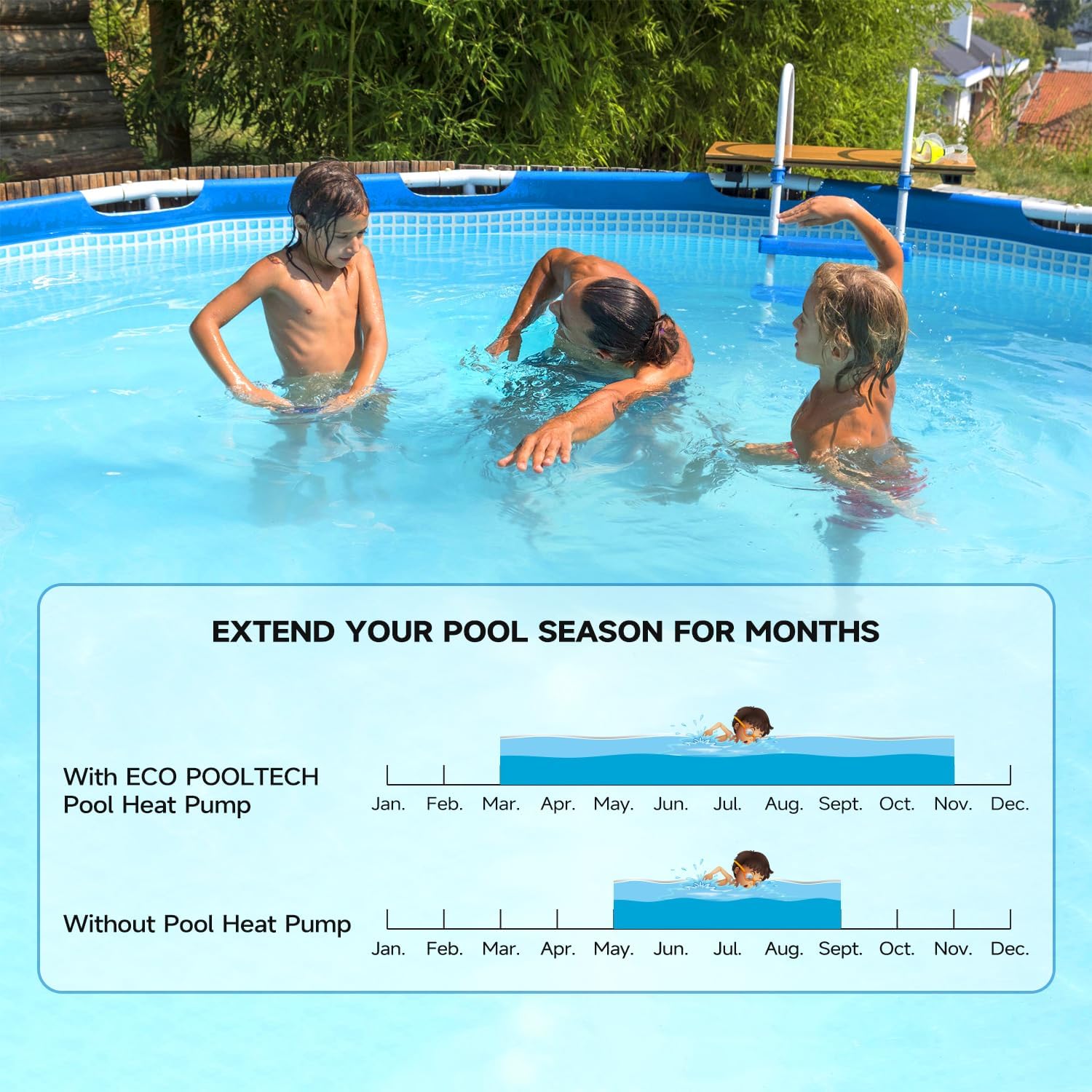 Heat Pump Pool Heaters EU50, Max 16184BTU, Electric Heater for Above Ground Pools Up to 5000gallons, Fits 8/11/15ft Pools Warmers,110V~120V/60Hz