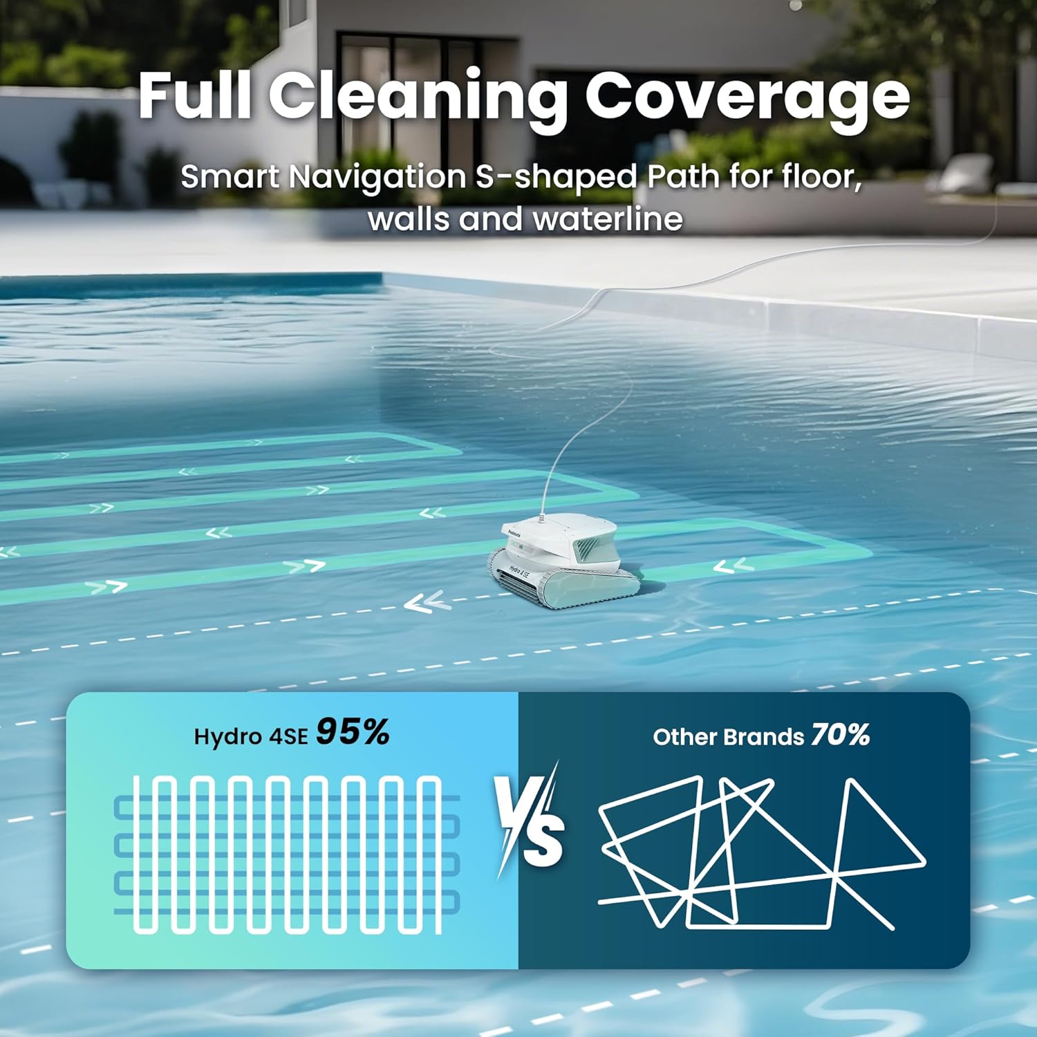 Hydro 4SE Robotic Pool Cleaner, S-Shaped Path/Auto Wall/Waterline Cleaning, 40FT Long Cable/4 Cleaning Modes, 4.1L Large Filter Basket Pool Vacuum Ideal for Inground/Above Pools