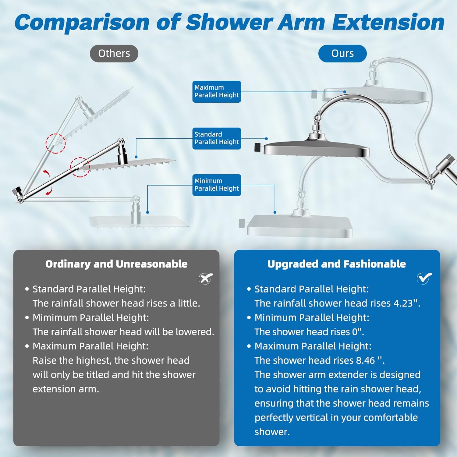 Hibbent Upgraded 13'' Shower Head Combo, High Pressure 5 Spray Rainfall Showerhead, 10 Spray Mode Handheld, All Metal Easy Reach 4-way Diverter Shower Arm with Pause Mode, 71'' Hose and Holder, Black