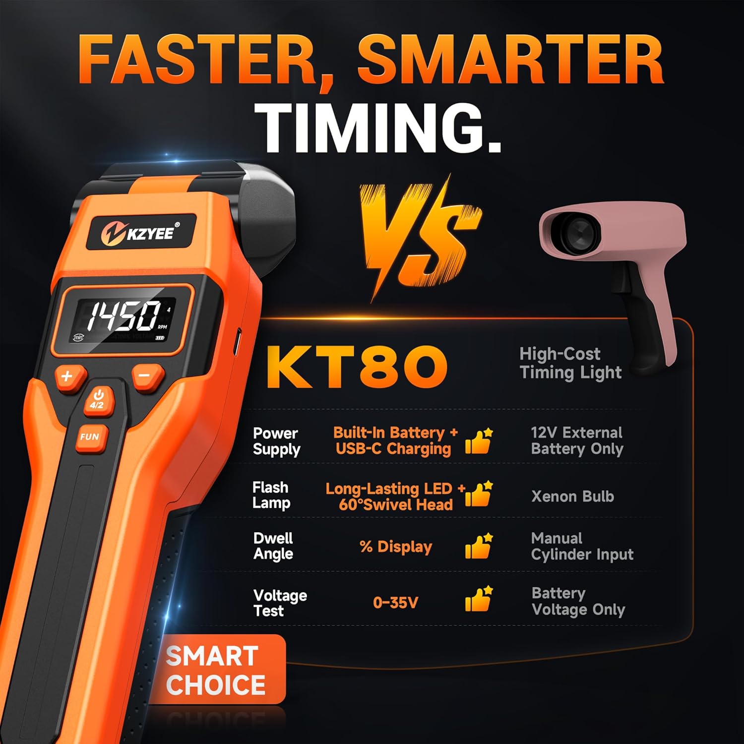 KZYEE KT80 Digital Timing Light – Dwell & Voltage Test, Advance Angle & RPM, Upgrade LED Strobe (Long-Life & Stable), USB-C Rechargeable with 12V Backup, Works on 6V & 12V Gas Engines (2/4 Stroke)