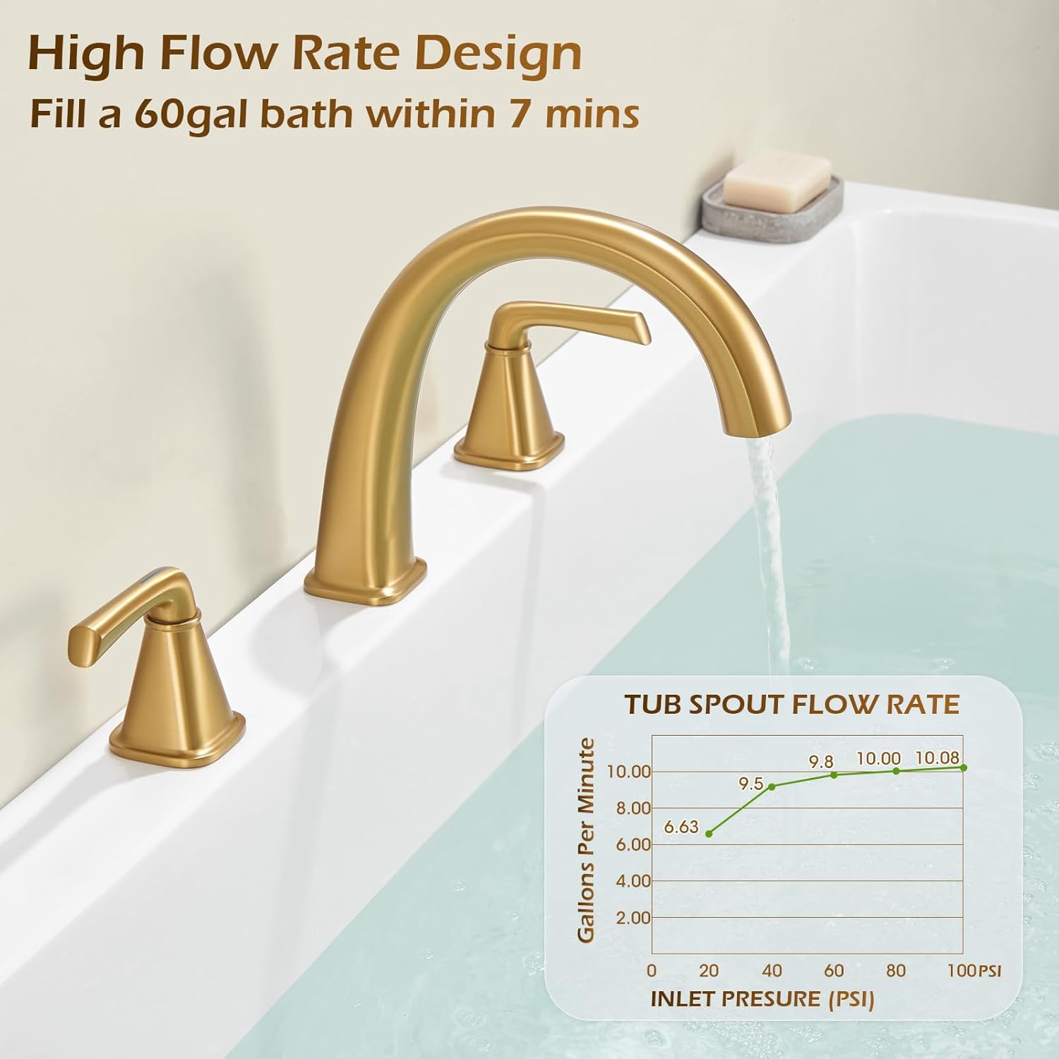 Brass Bathtub Faucet Roman Tub Faucet Gooseneck Tub Filler, Brushed Gold Garden Tub Faucet Deck Mount 3 Hole High Flow Bathtub Faucet Set, with Valve & Hose, 12-20in Widespread
