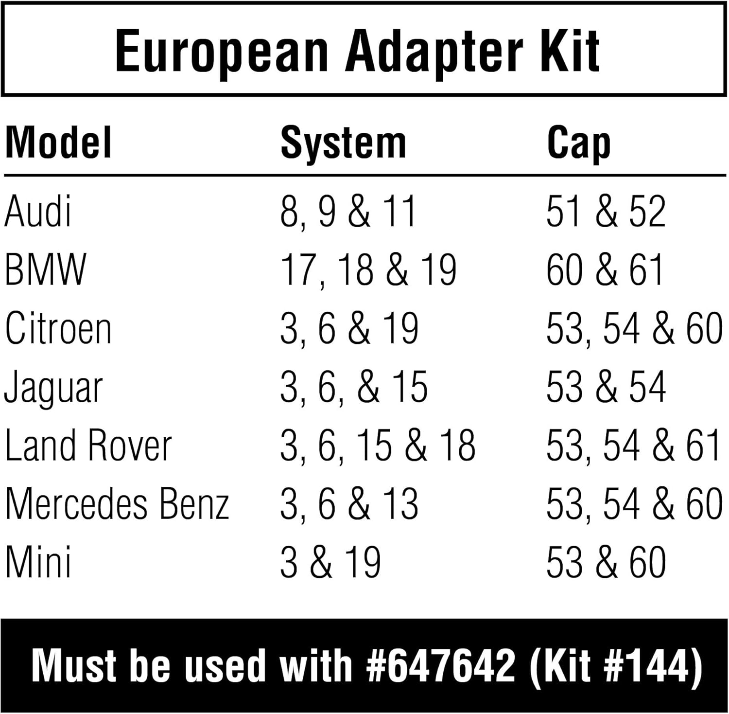 Powerbuilt Cooling System Pressure Tester Adapter Kit for European Vehicles – 12-Piece Set for Audi, BMW, VW, Mercedes & More – Works with Model 647642 Pressure Testing Pump - 647644