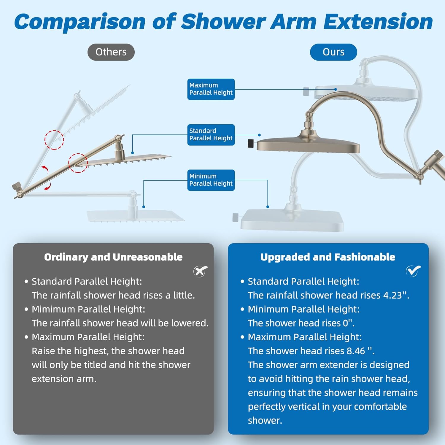 Hibbent Upgraded 13'' Shower Head Combo, High Pressure 5 Spray Rainfall Showerhead, 10 Spray Mode Handheld, All Metal Easy Reach 4-way Diverter Shower Arm with Pause Mode, 71'' Hose and Holder, Black