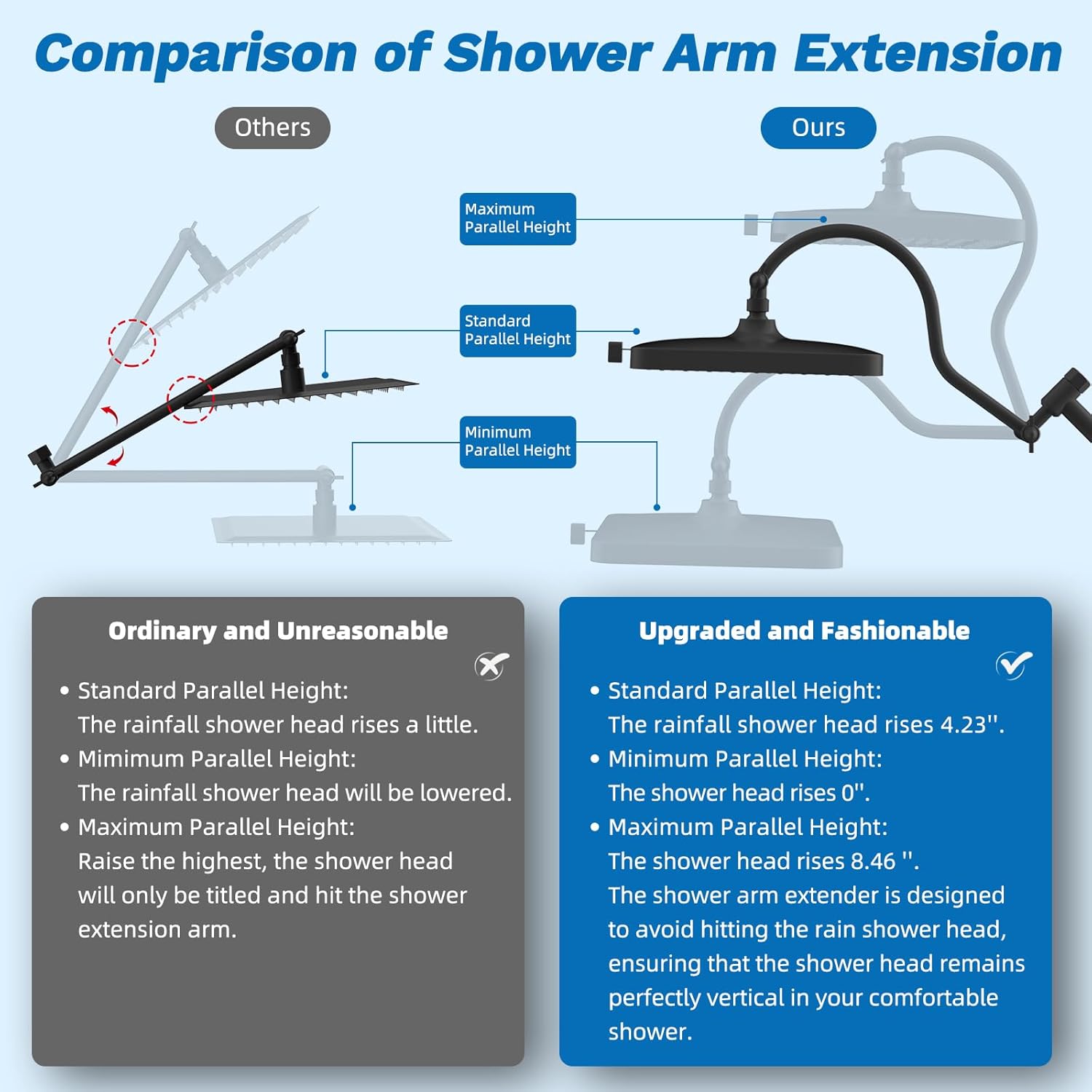 Hibbent Upgraded 13'' Shower Head Combo, High Pressure 5 Spray Rainfall Showerhead, 10 Spray Mode Handheld, All Metal Easy Reach 4-way Diverter Shower Arm with Pause Mode, 71'' Hose and Holder, Black