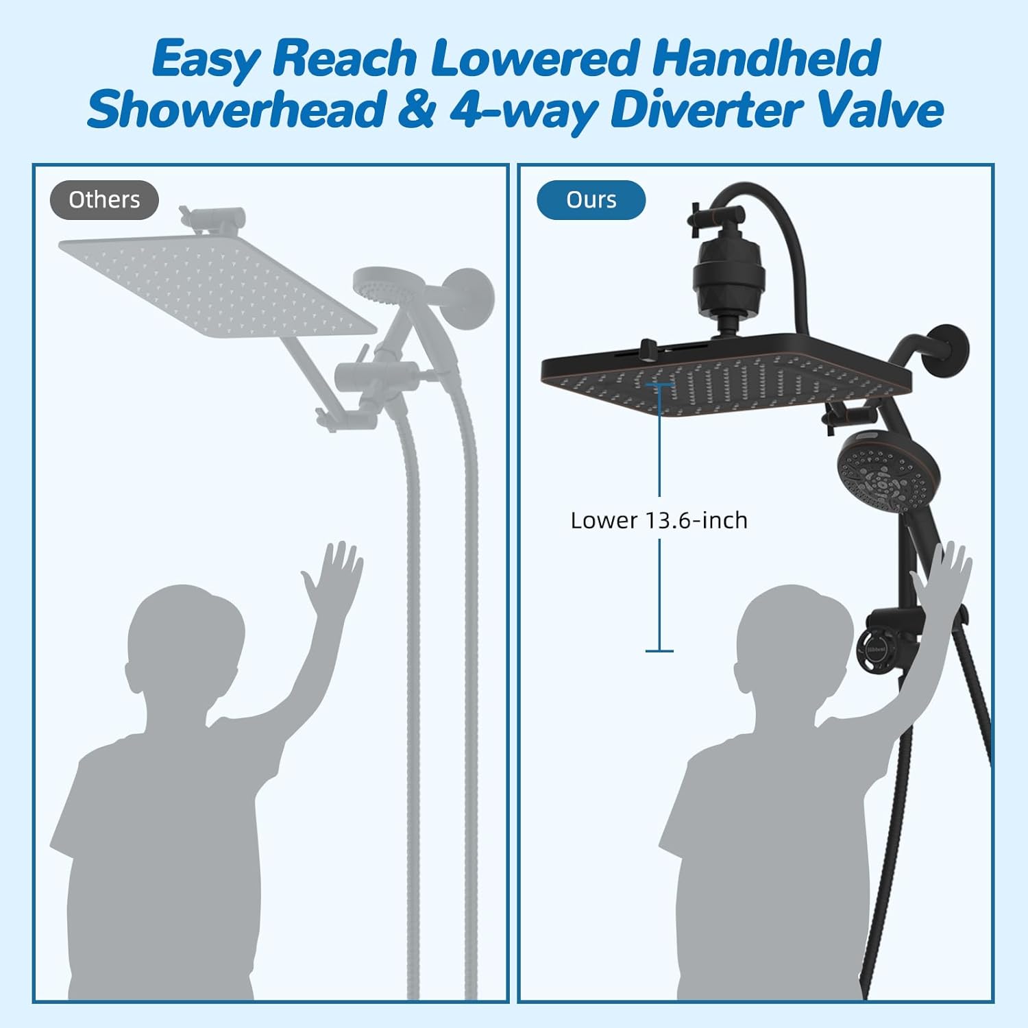 Hibbent Upgraded 13'' Shower Head Combo, High Pressure 5 Spray Rainfall Showerhead, 10 Spray Mode Handheld, All Metal Easy Reach 4-way Diverter Shower Arm with Pause Mode, 71'' Hose and Holder, Black