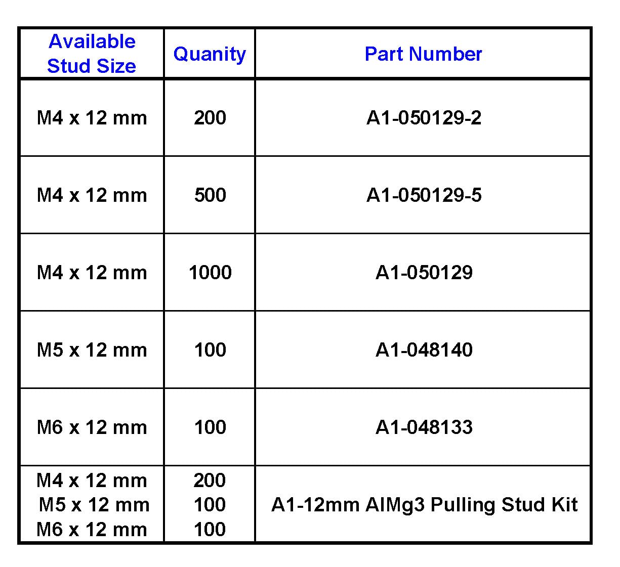 500-Pack of M4 x 12mm AlMg3 (Aluminum-Magnesium) Threaded Dent Pulling CD Weld Studs, Replaces GYS-050129 & GYS-050273