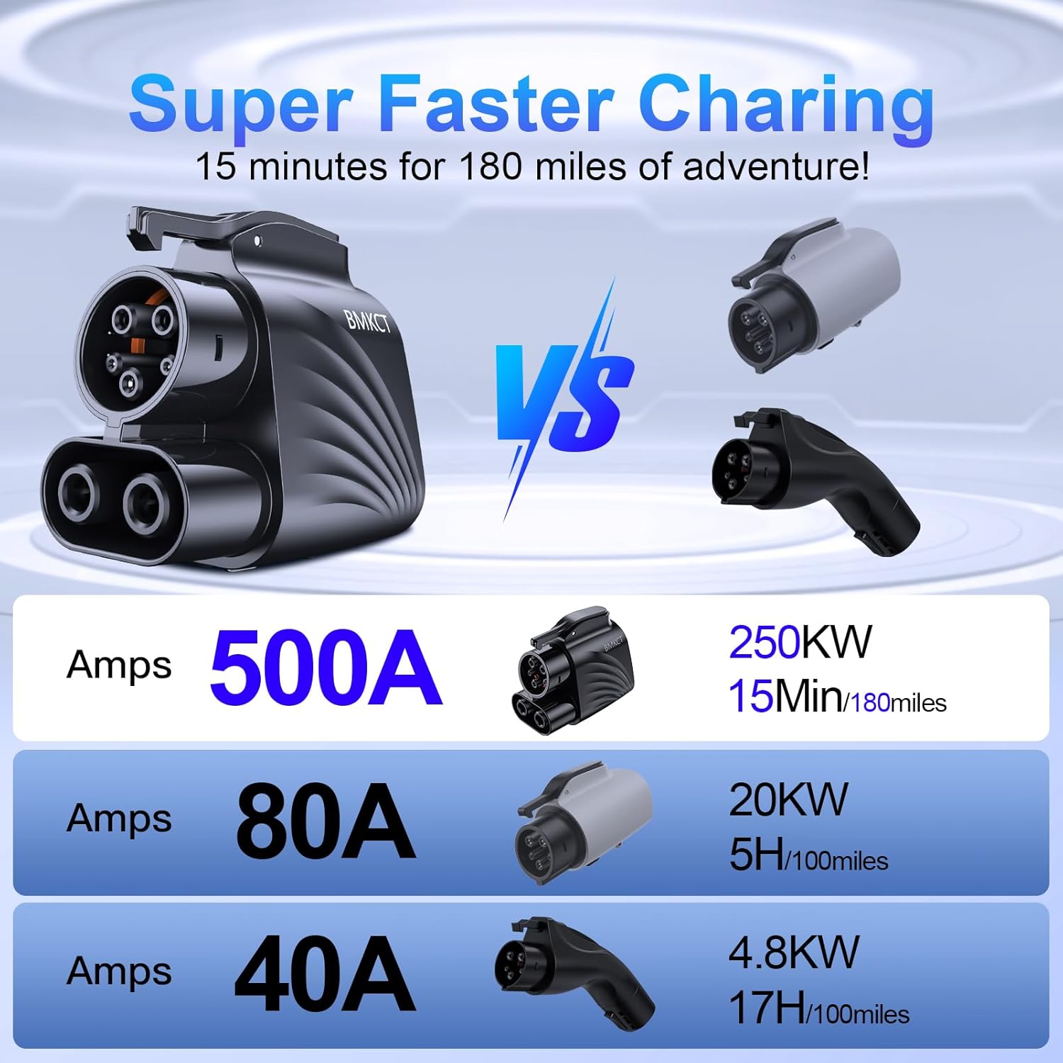 NACS to CCS1 Adapter, 2025 Upgraded 500A/1000V DC 250KW for Tesla Supercharger Adapter for Ford Mustang Mach-E/F-150 Lightning, Rivian, GM, Volvo and Polestar EVs