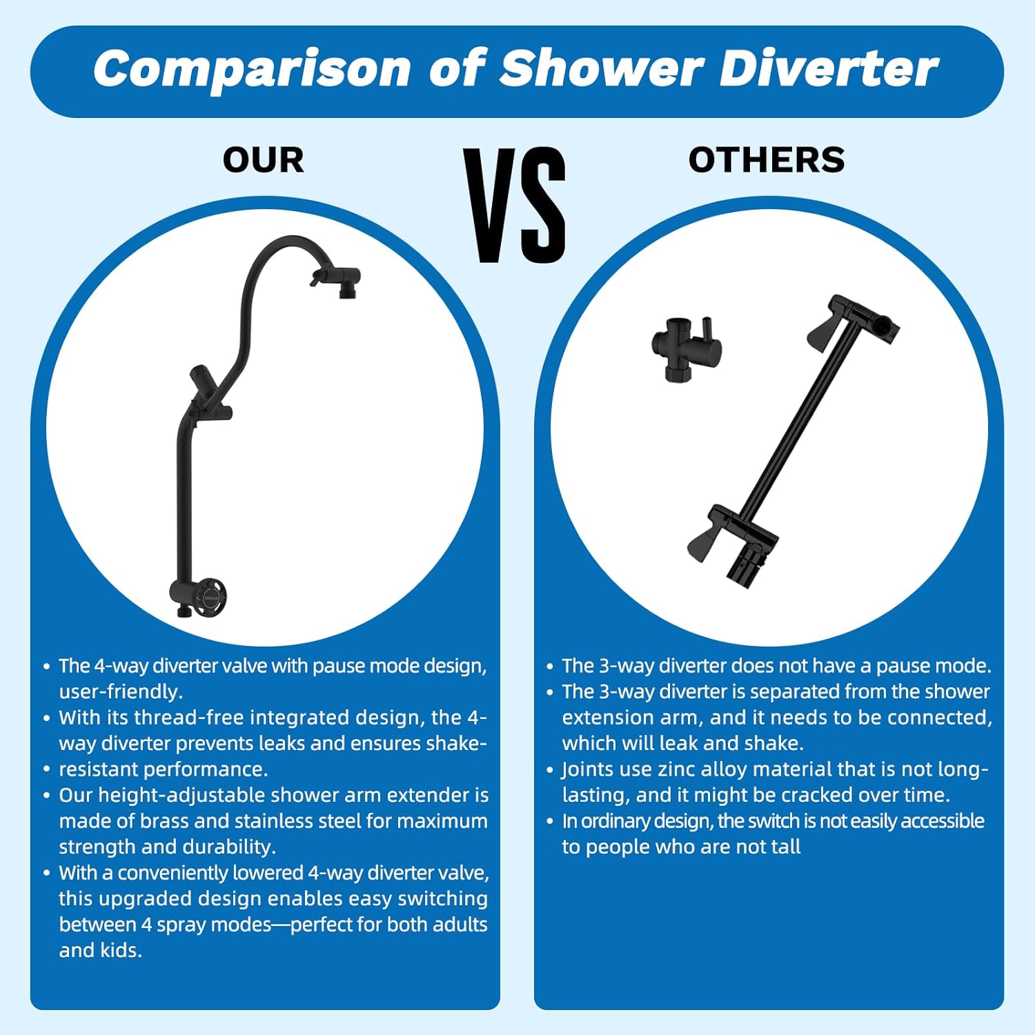 Hibbent Upgraded 13'' Shower Head Combo, High Pressure 5 Spray Rainfall Showerhead, 10 Spray Mode Handheld, All Metal Easy Reach 4-way Diverter Shower Arm with Pause Mode, 71'' Hose and Holder, Black